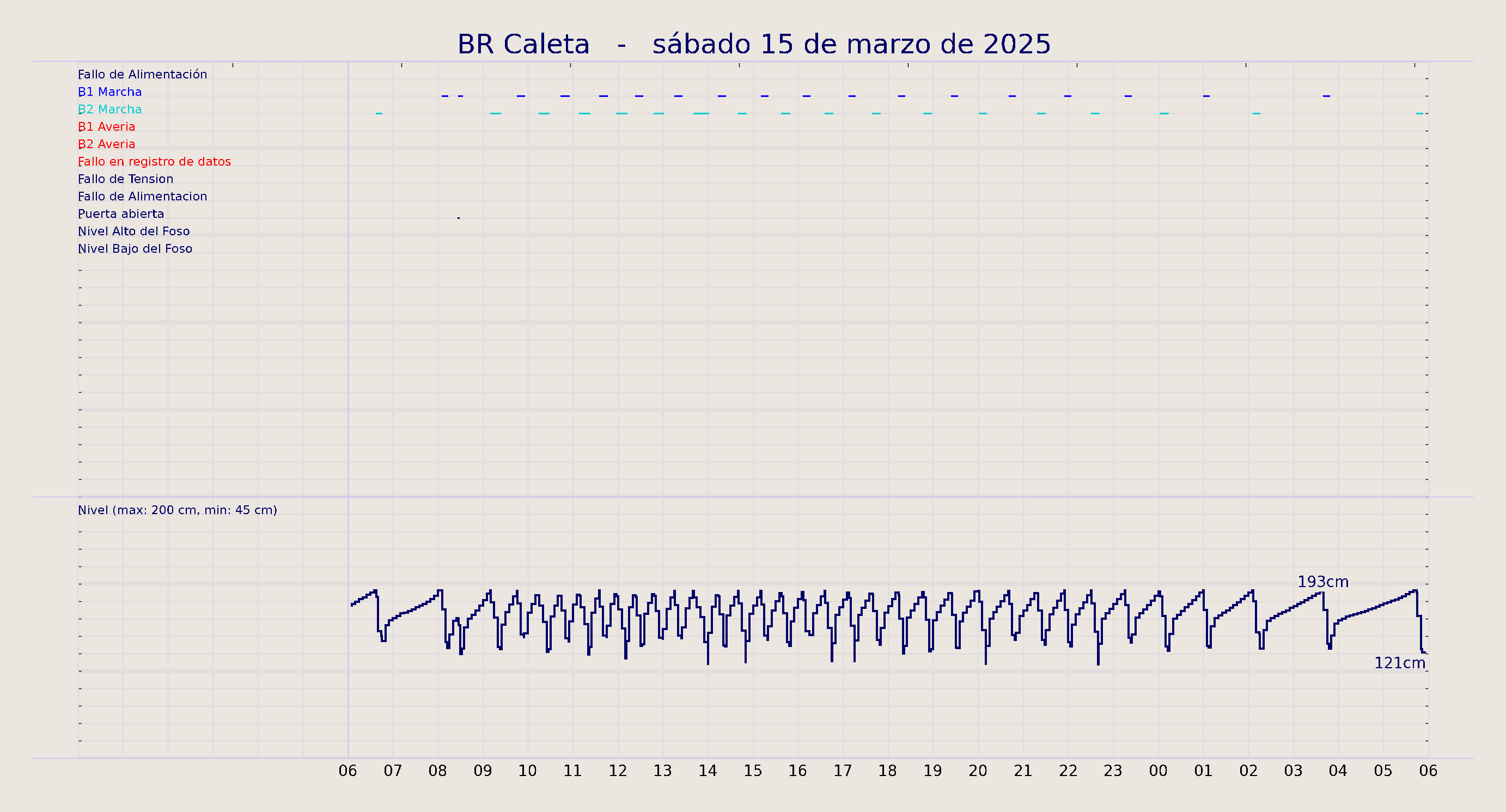 ../../imagenes/vid/2025/BR Caleta/2025-03-15 BR Caleta.png